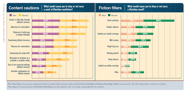 ContentCautions-FictionFilters