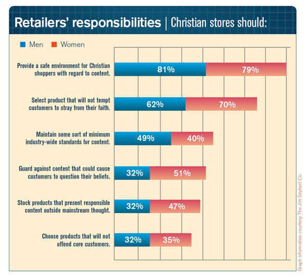 RetailersResponsabilities