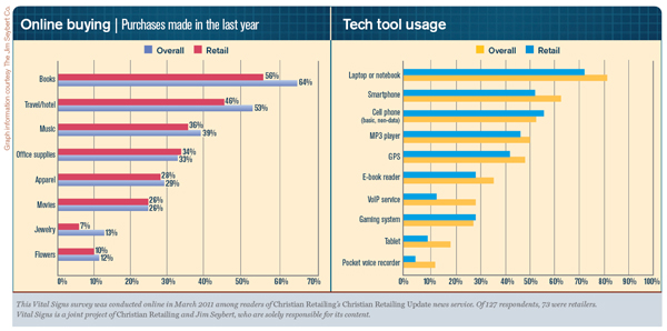 OnlineBuying_TechTools